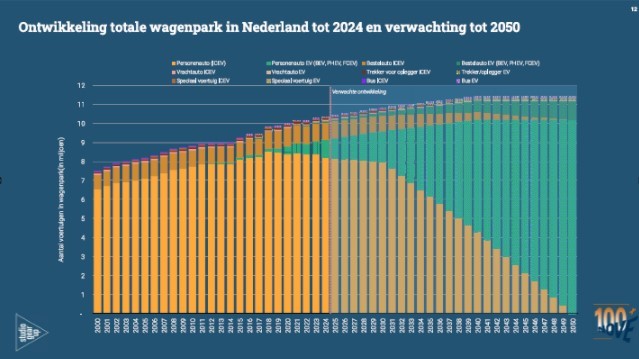 NOVE Mobiliteitsmonitor 2025_DEF.pag 12